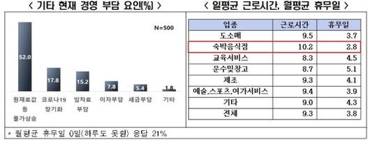 파이낸셜뉴스