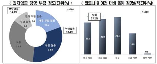 파이낸셜뉴스