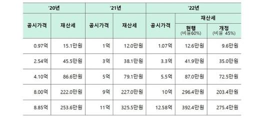 파이낸셜뉴스