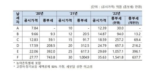 파이낸셜뉴스