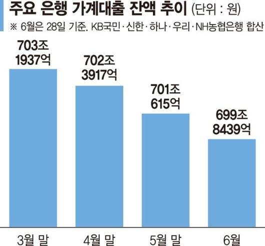 파이낸셜뉴스