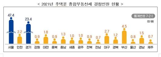 파이낸셜뉴스