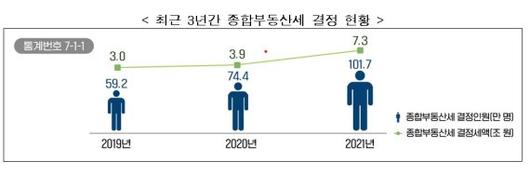 파이낸셜뉴스