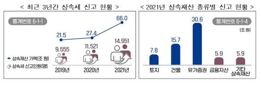 파이낸셜뉴스