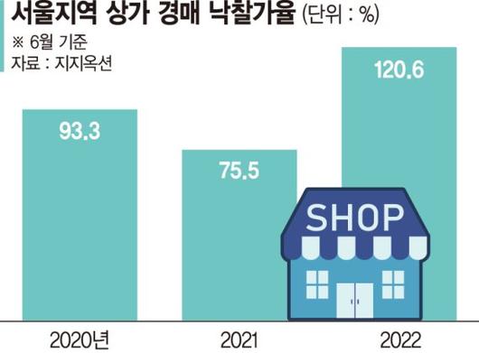 파이낸셜뉴스