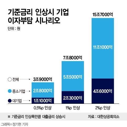 파이낸셜뉴스