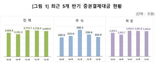 파이낸셜뉴스