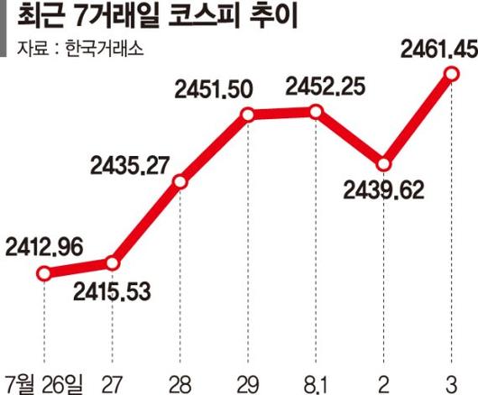 파이낸셜뉴스