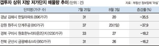 파이낸셜뉴스