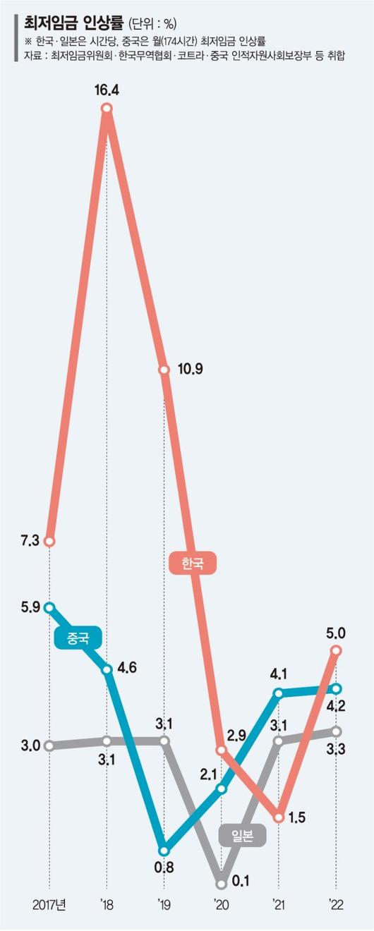 파이낸셜뉴스