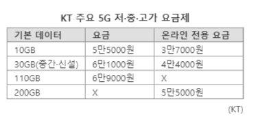 파이낸셜뉴스