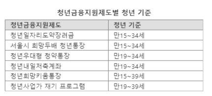 파이낸셜뉴스