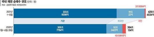 파이낸셜뉴스