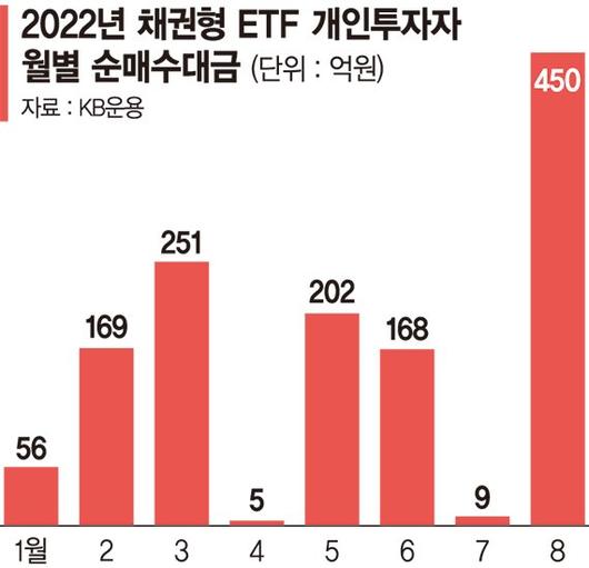 파이낸셜뉴스