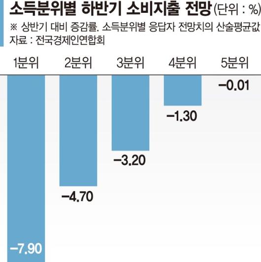 파이낸셜뉴스