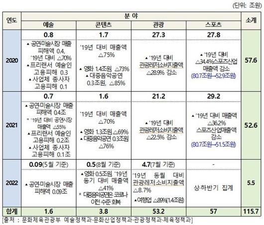 파이낸셜뉴스