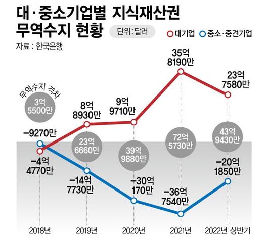 파이낸셜뉴스