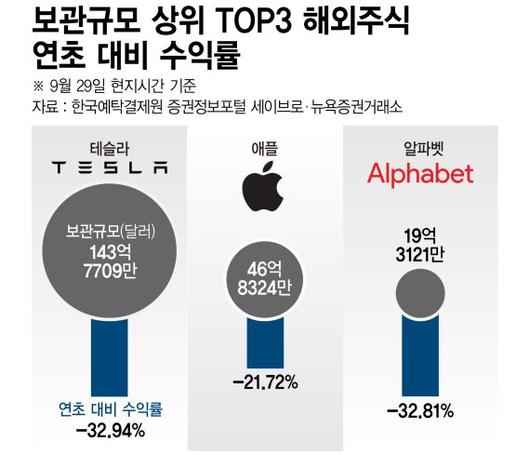 파이낸셜뉴스