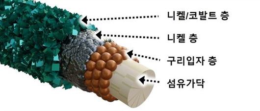 파이낸셜뉴스