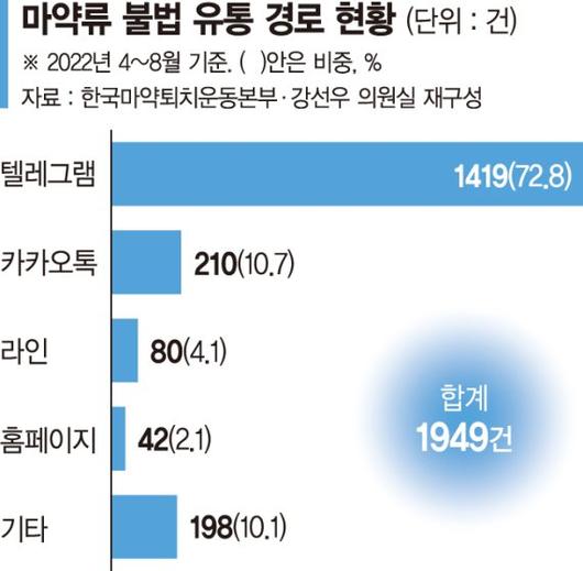 파이낸셜뉴스