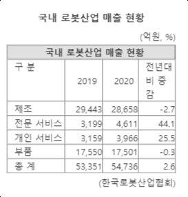 파이낸셜뉴스