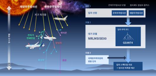 파이낸셜뉴스