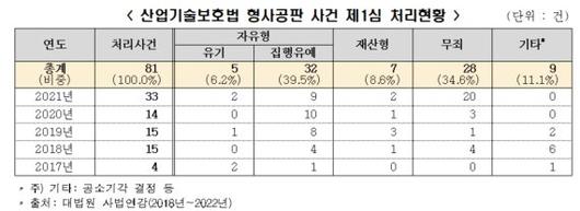 파이낸셜뉴스