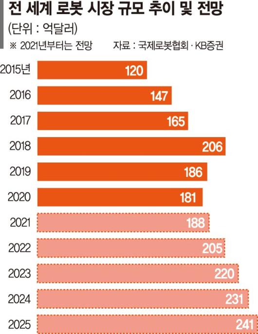 파이낸셜뉴스