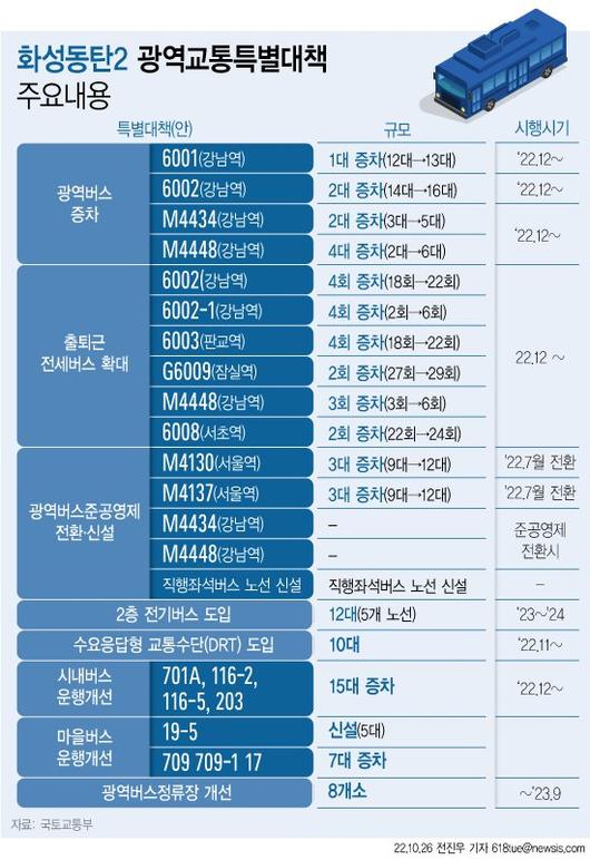 파이낸셜뉴스