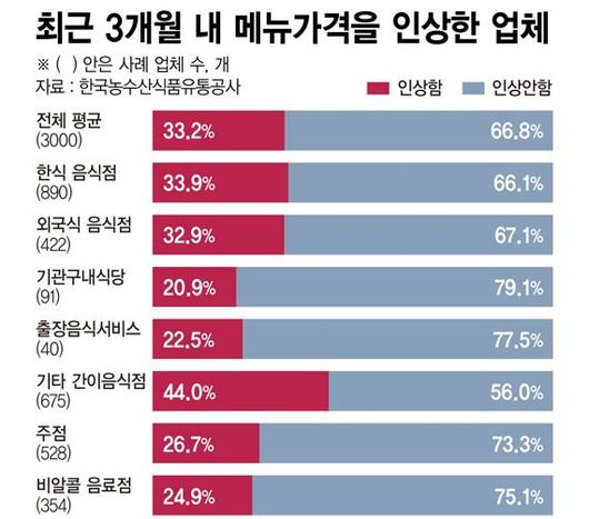 파이낸셜뉴스