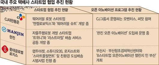 파이낸셜뉴스