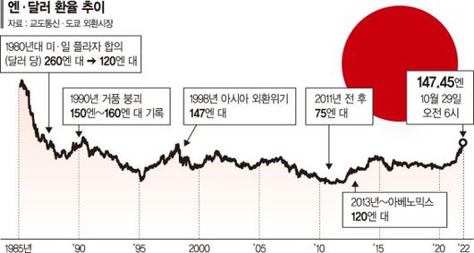 파이낸셜뉴스