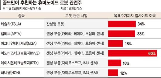 파이낸셜뉴스