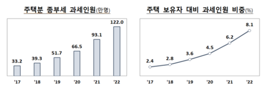 파이낸셜뉴스