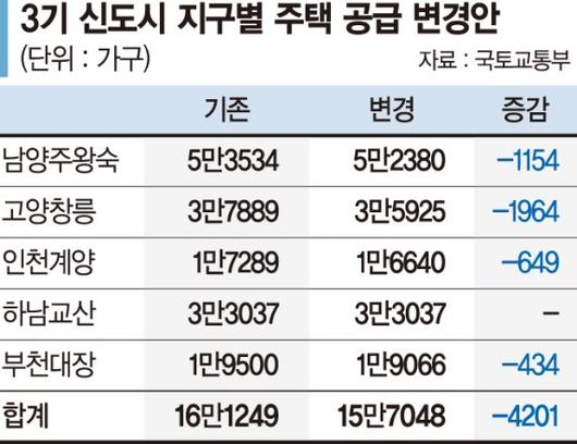 파이낸셜뉴스