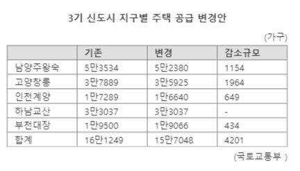 파이낸셜뉴스