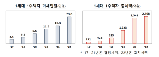 파이낸셜뉴스