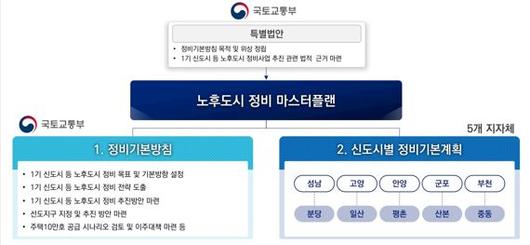 파이낸셜뉴스