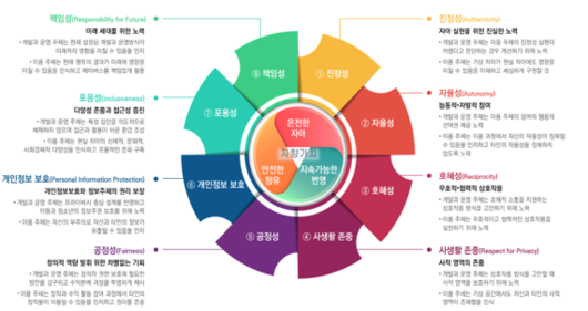 파이낸셜뉴스