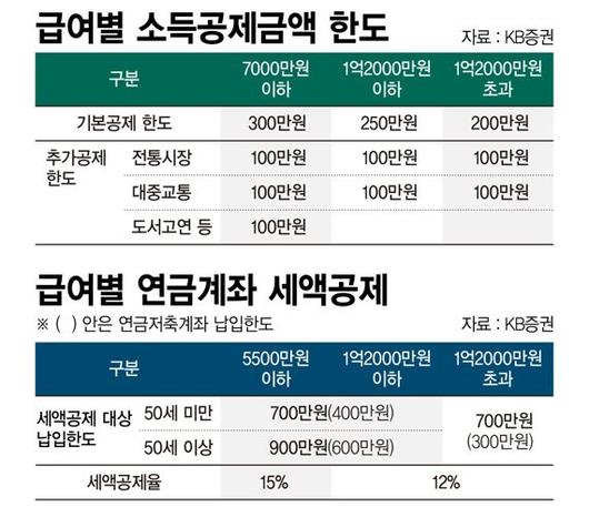 파이낸셜뉴스