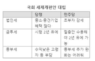 파이낸셜뉴스