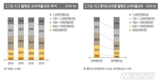 파이낸셜뉴스