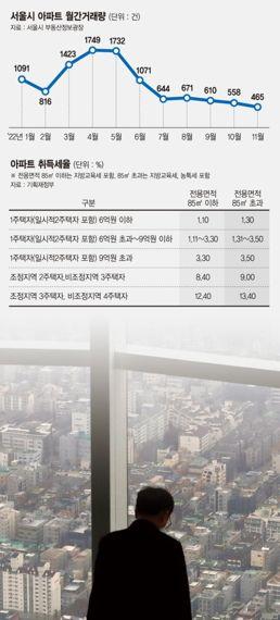 파이낸셜뉴스