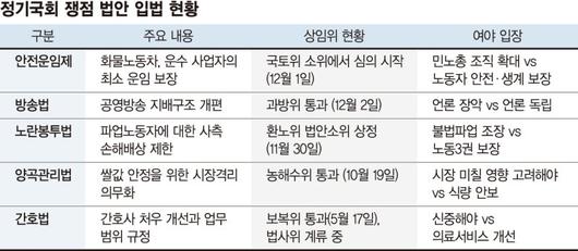 파이낸셜뉴스