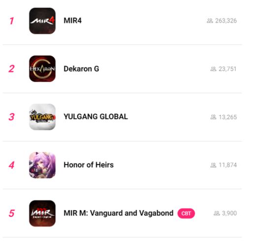 위믹스 플레이 화면 캡처