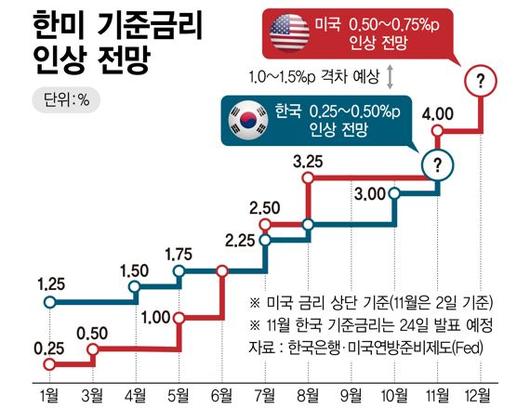 파이낸셜뉴스