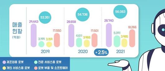 파이낸셜뉴스