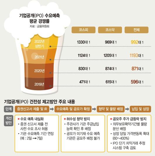 파이낸셜뉴스