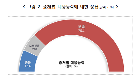 파이낸셜뉴스