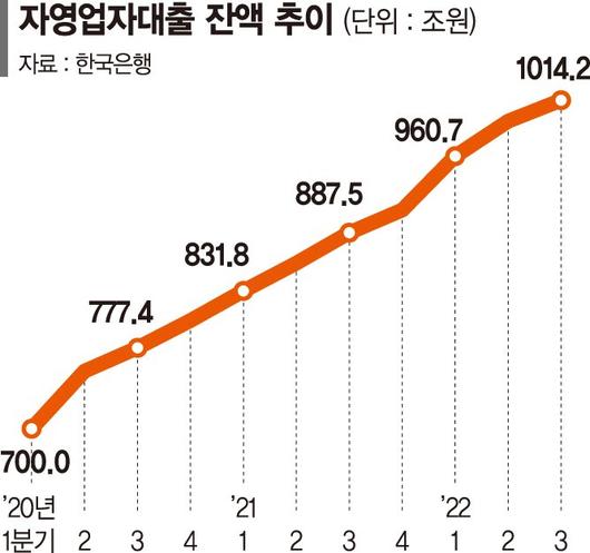 파이낸셜뉴스